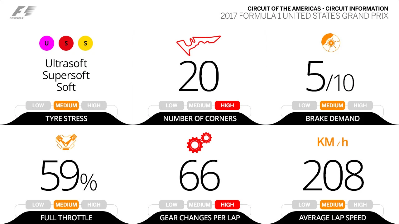 circuit-informationUSA_2.jpg