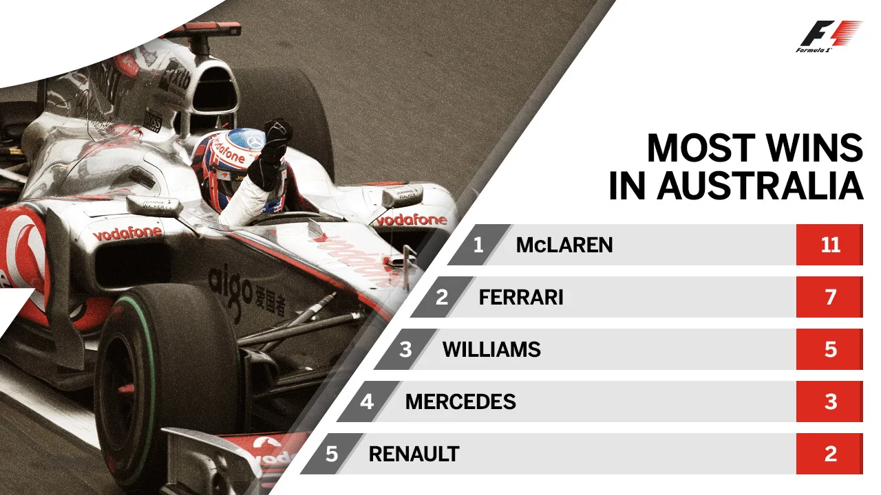 most-wins-australia-pre-2017.jpg