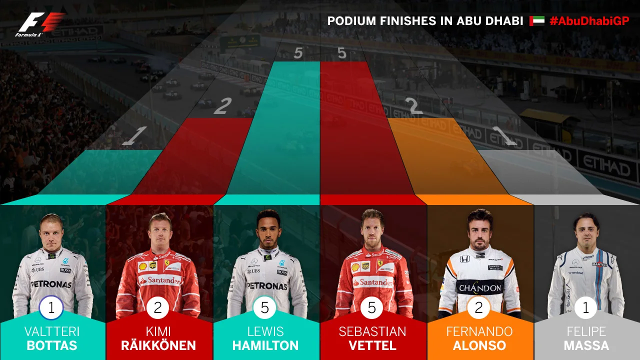 podium-finishes-abu.jpg