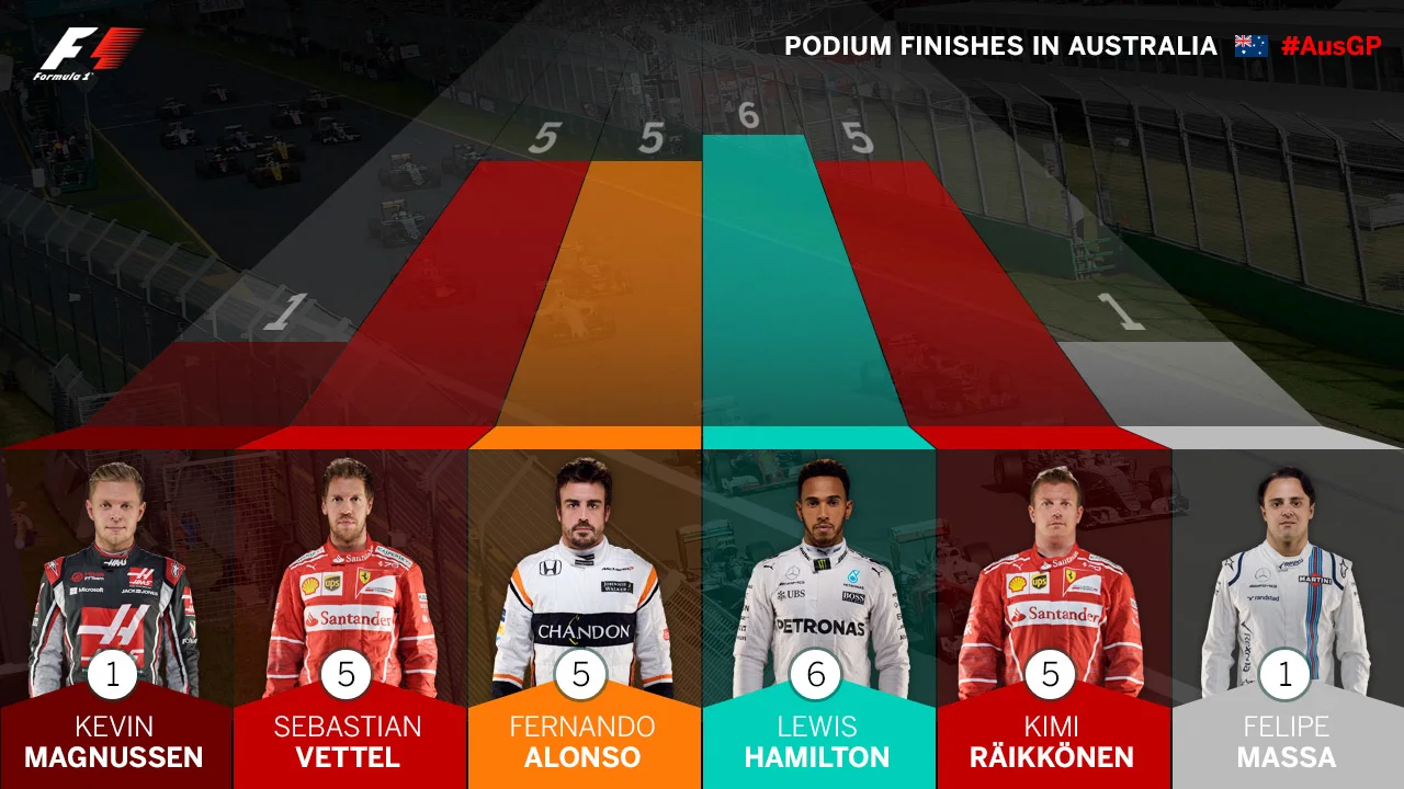 podium-finishes-in-australia.jpg