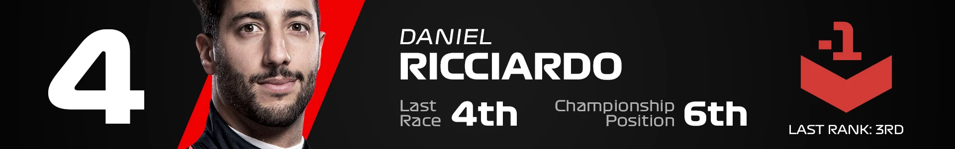 4 RIC