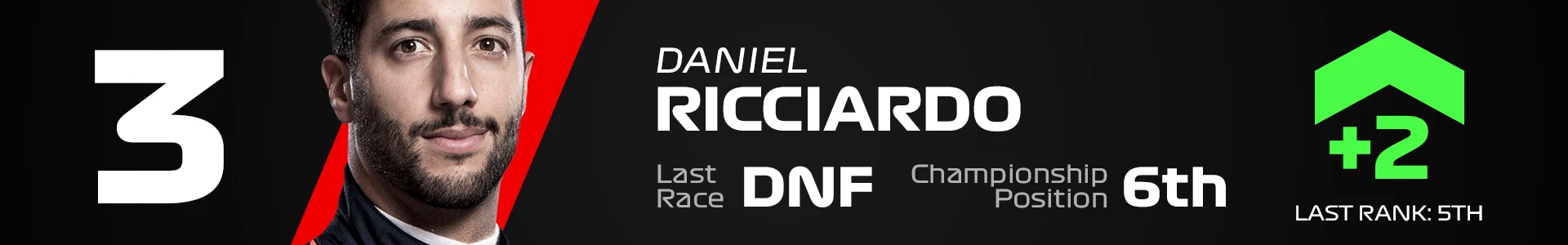 3 RIC