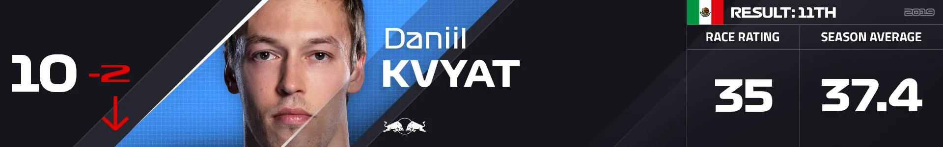 10 KVY