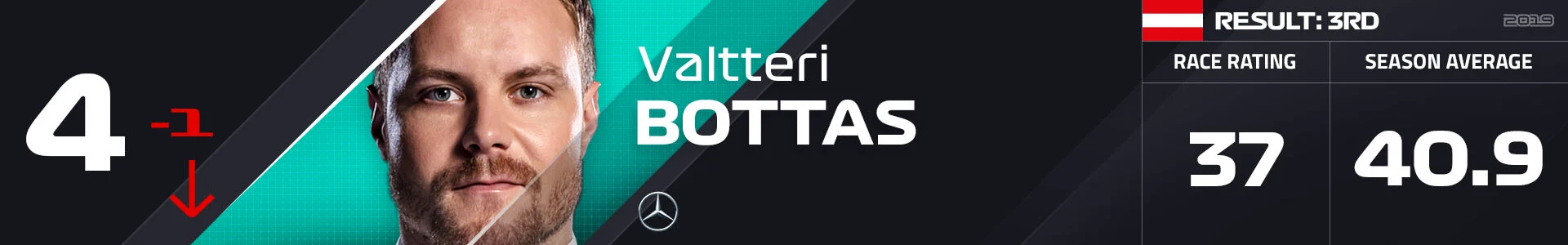 4 BOT