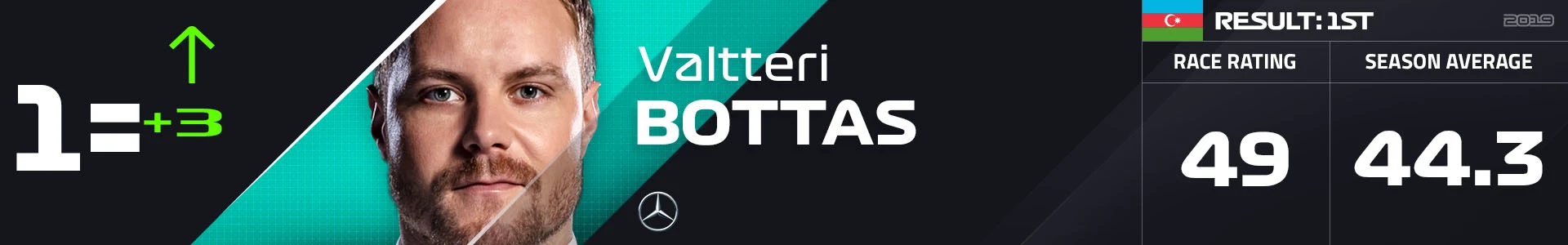 1= BOT