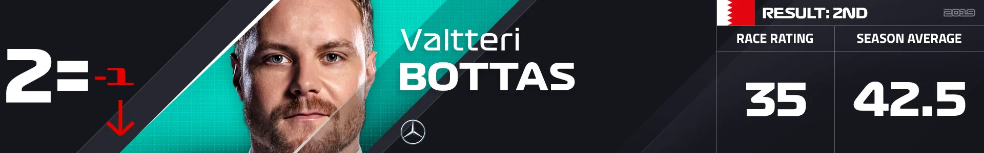 2 BOT