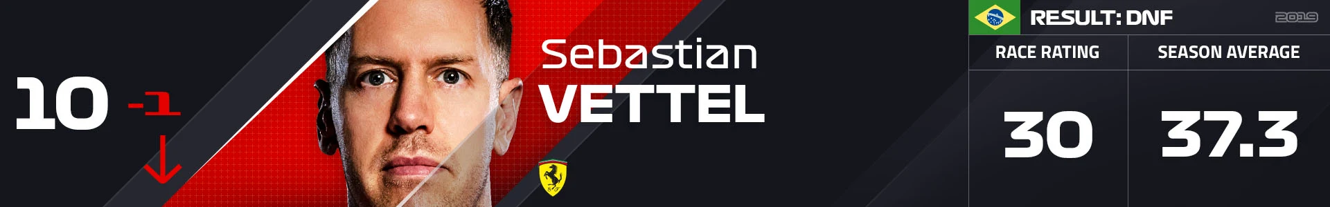 10 VET
