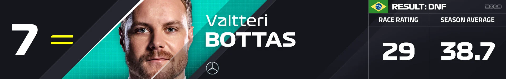 7 BOT