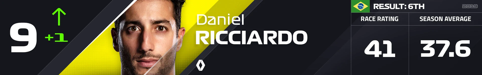 9 RIC