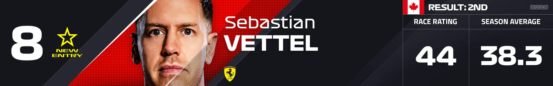 8 VET