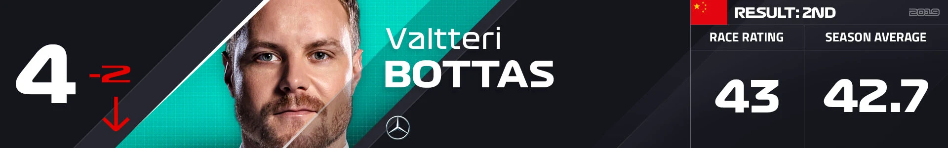 4 BOT
