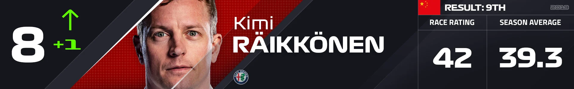 8 RAI