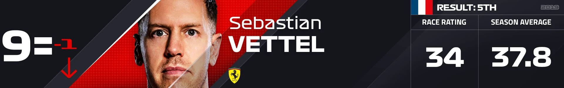 9= VET