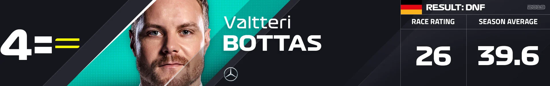 4= BOT