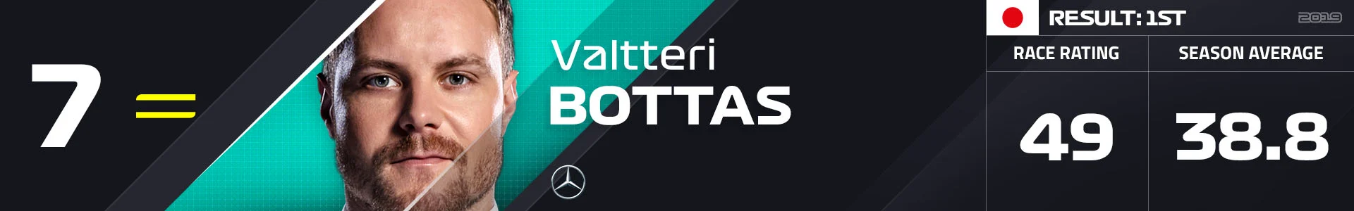 7 BOT