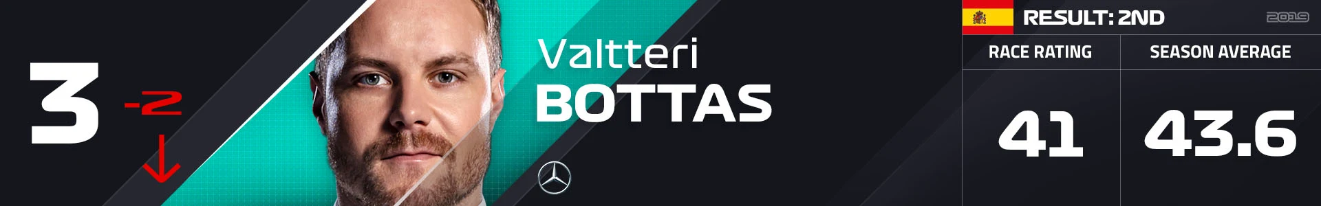 3 BOT