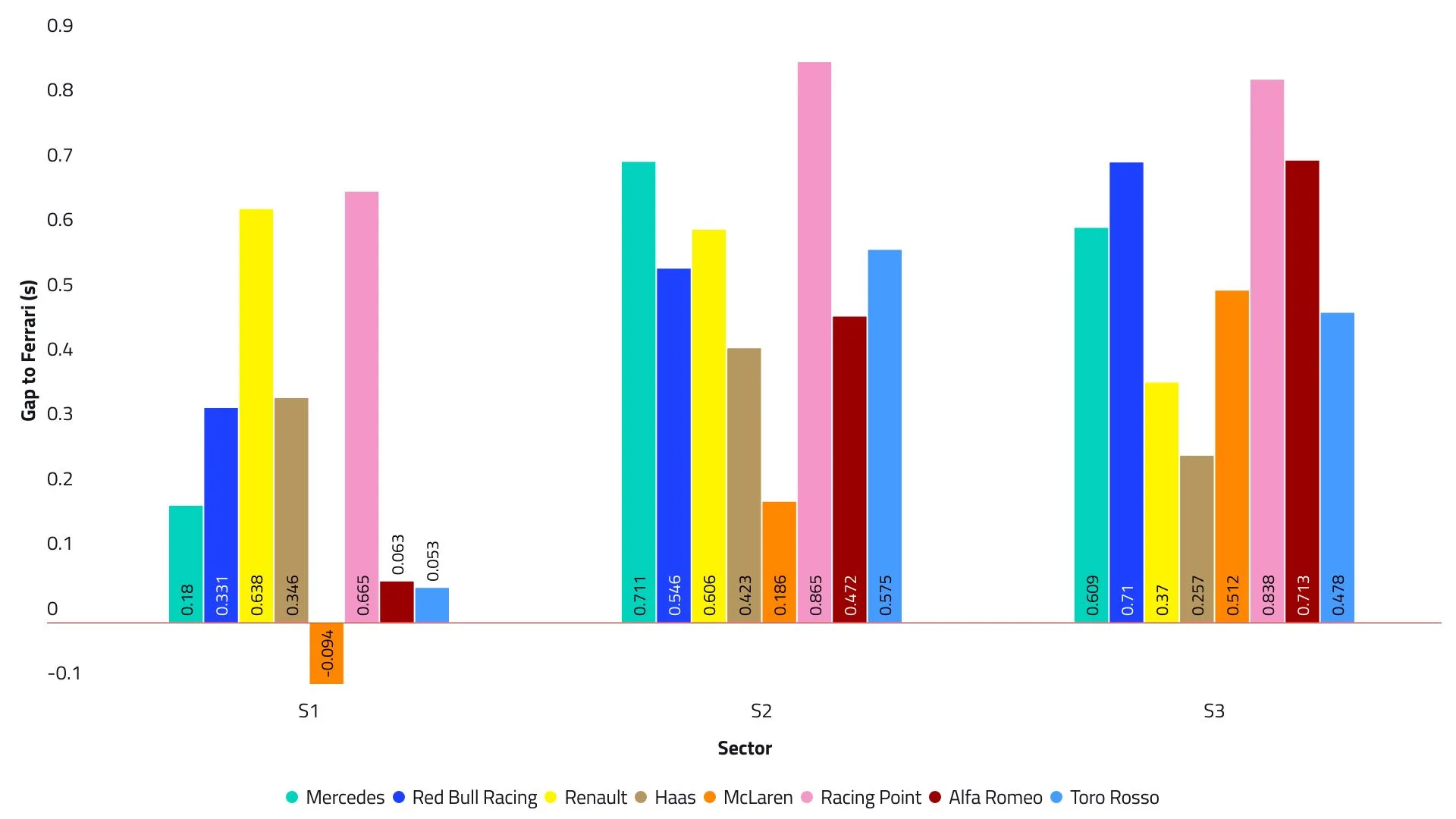 2019-00-daily-summary-car-performance-t1d2.jpg