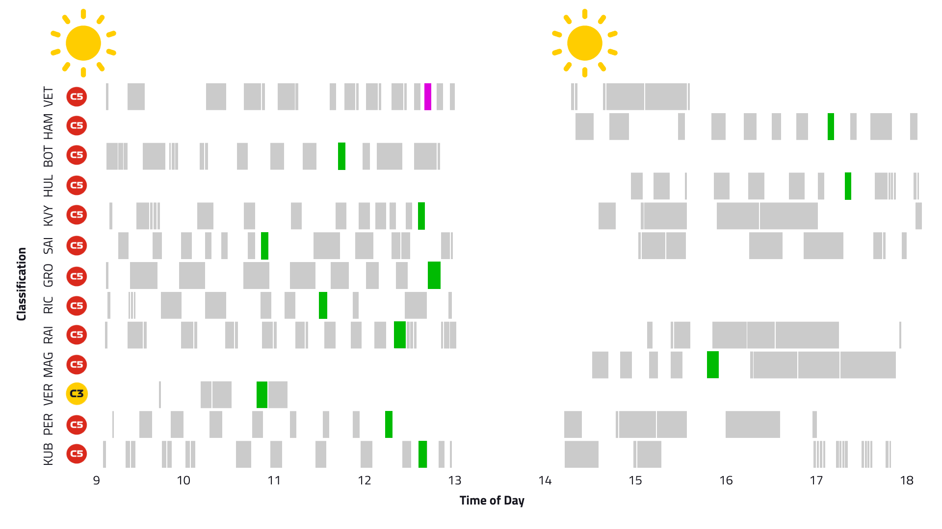 2019-00-daily-summary-stint-timeline-t2-d4.png