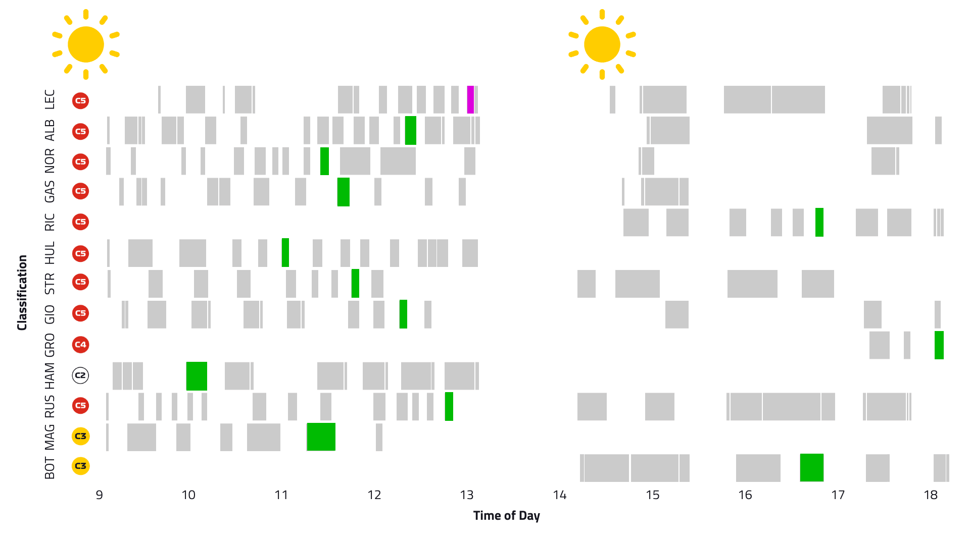 2019-00-daily-summary-stint-timeline-t2d3.png