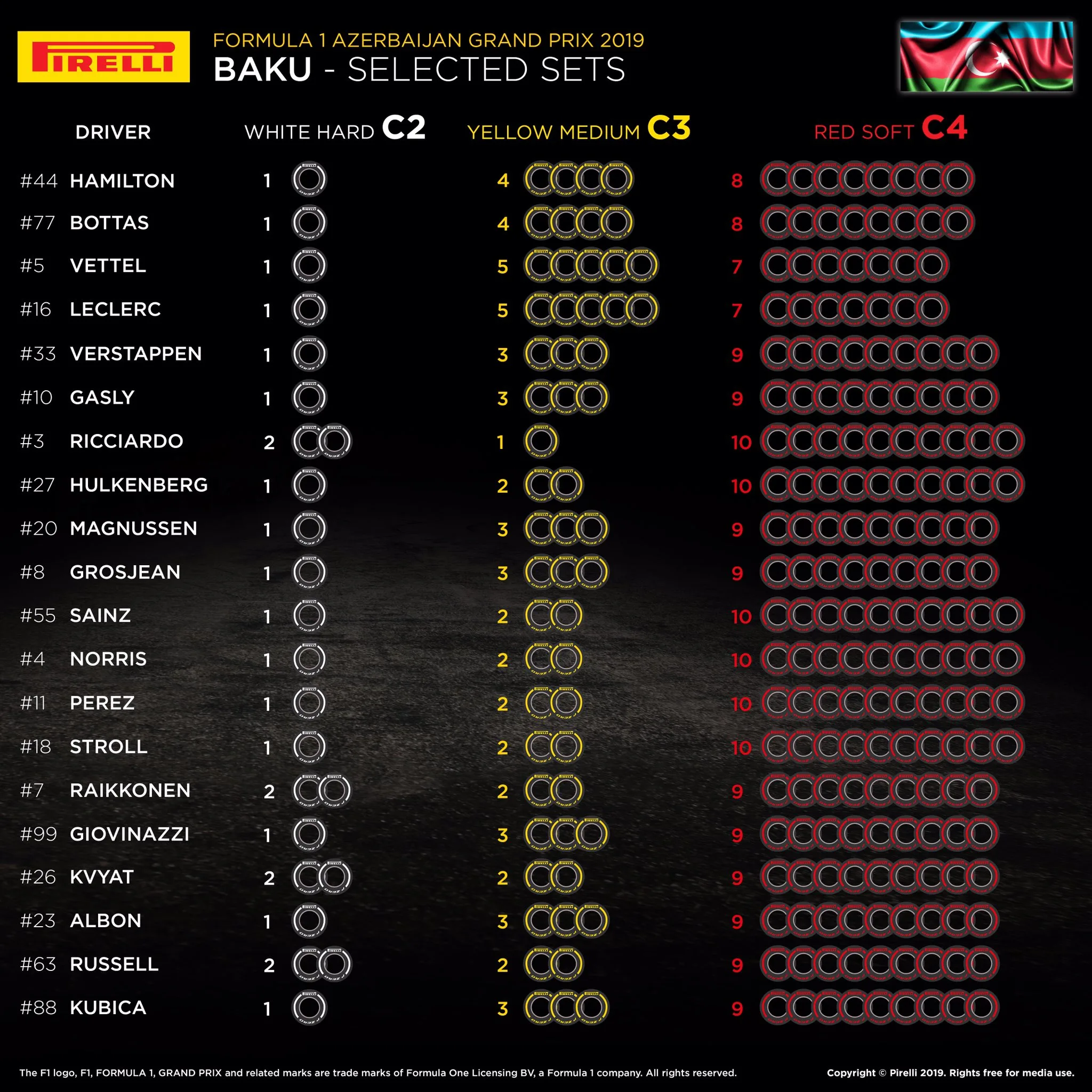 Pirelli