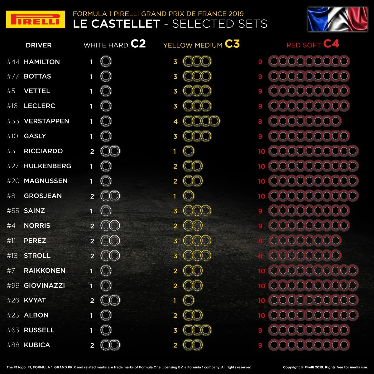france tyre