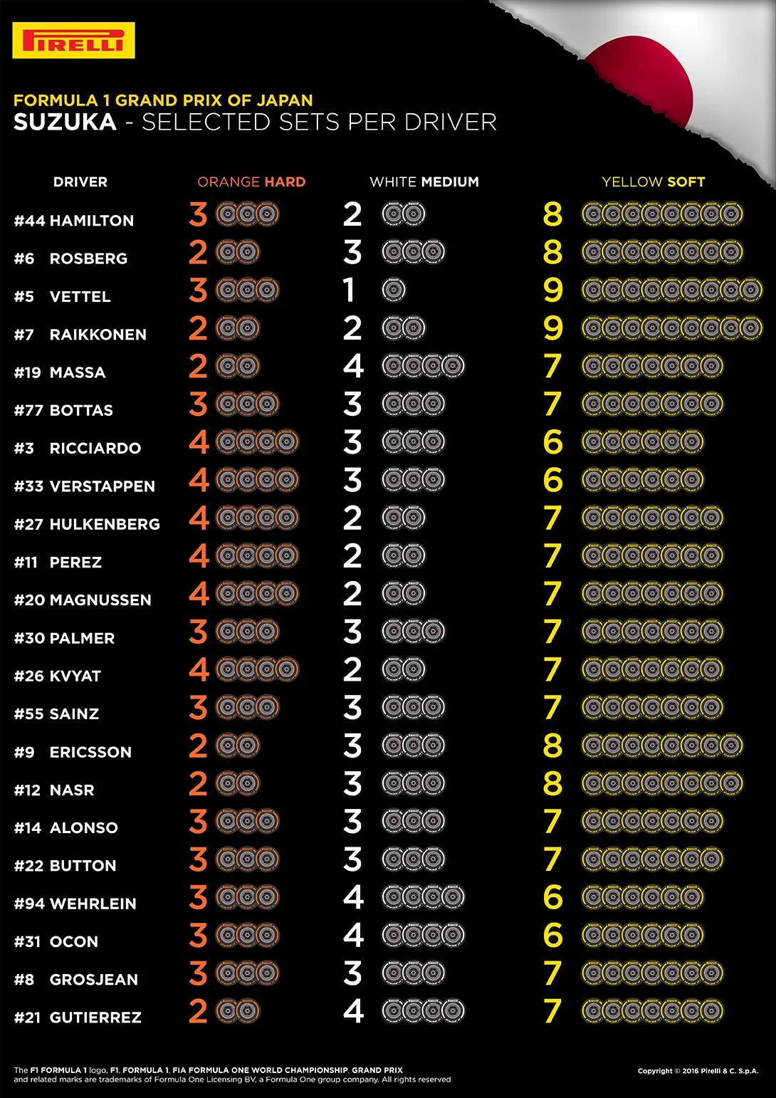 9841_Japan-Selected-Sets-Per-Driver-EN.jpg