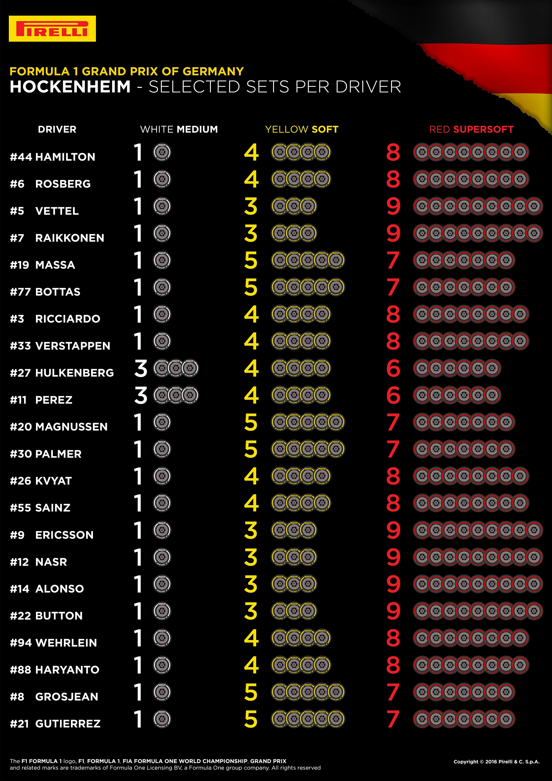 Germany-Selected-Sets-Per-Driver-EN.jpg