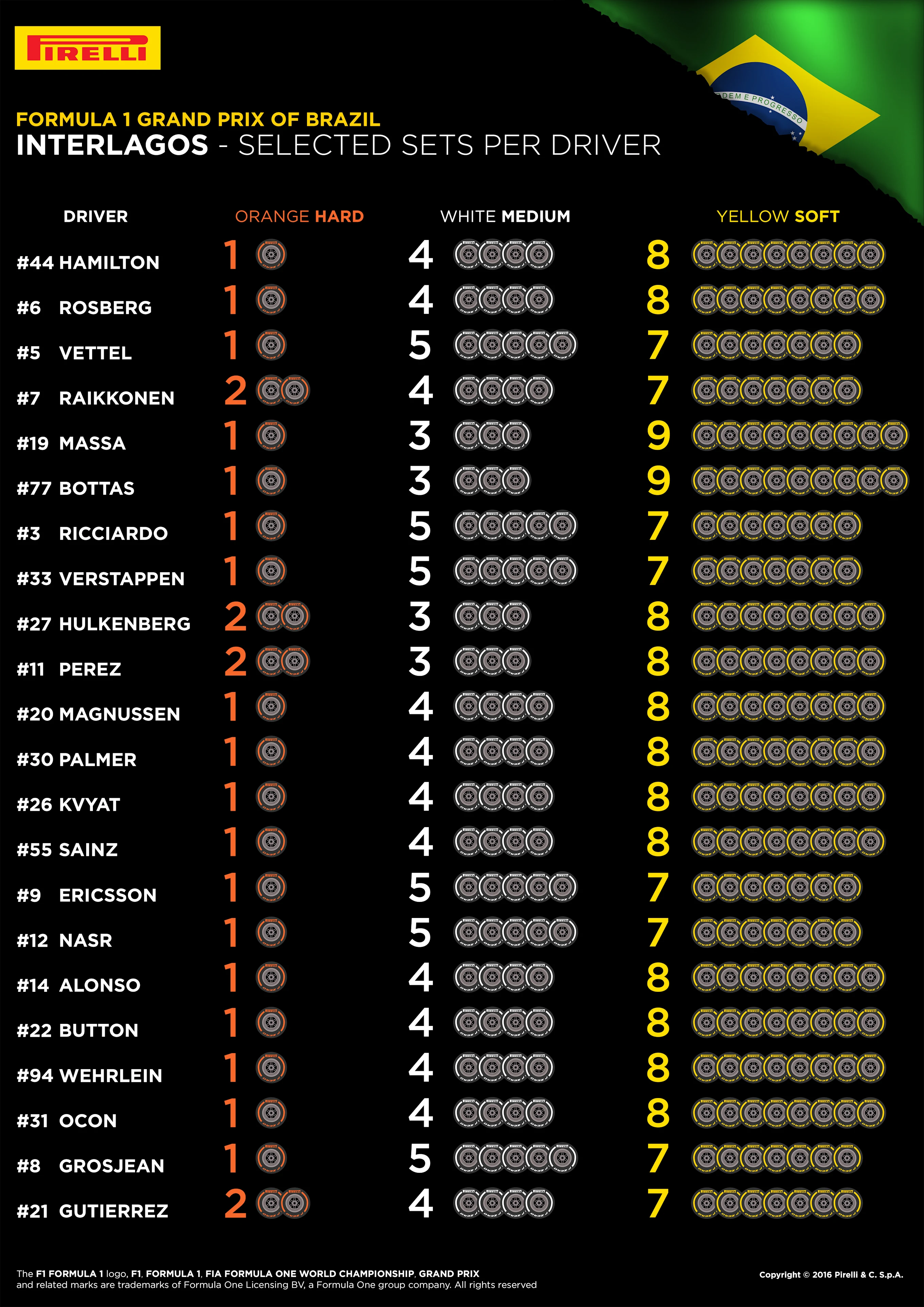 Pirelli Brazil.jpg