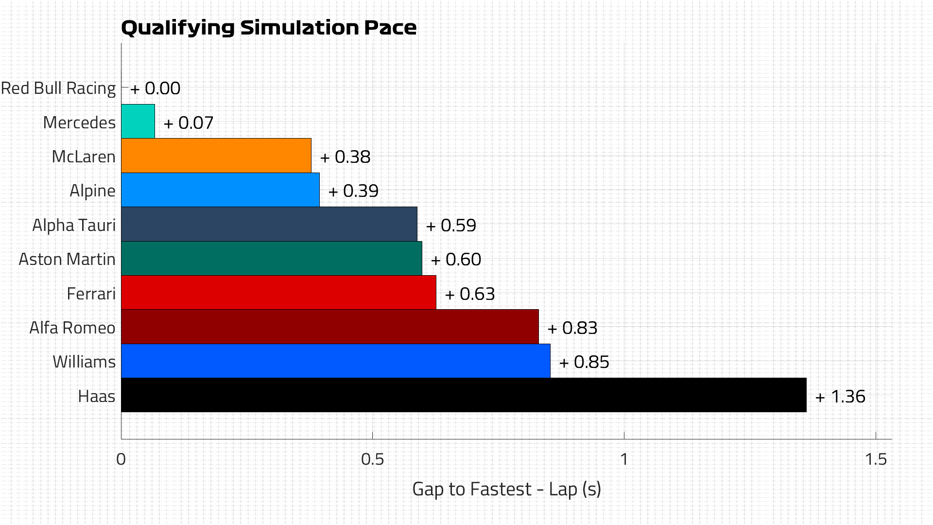 Qualifying Pace