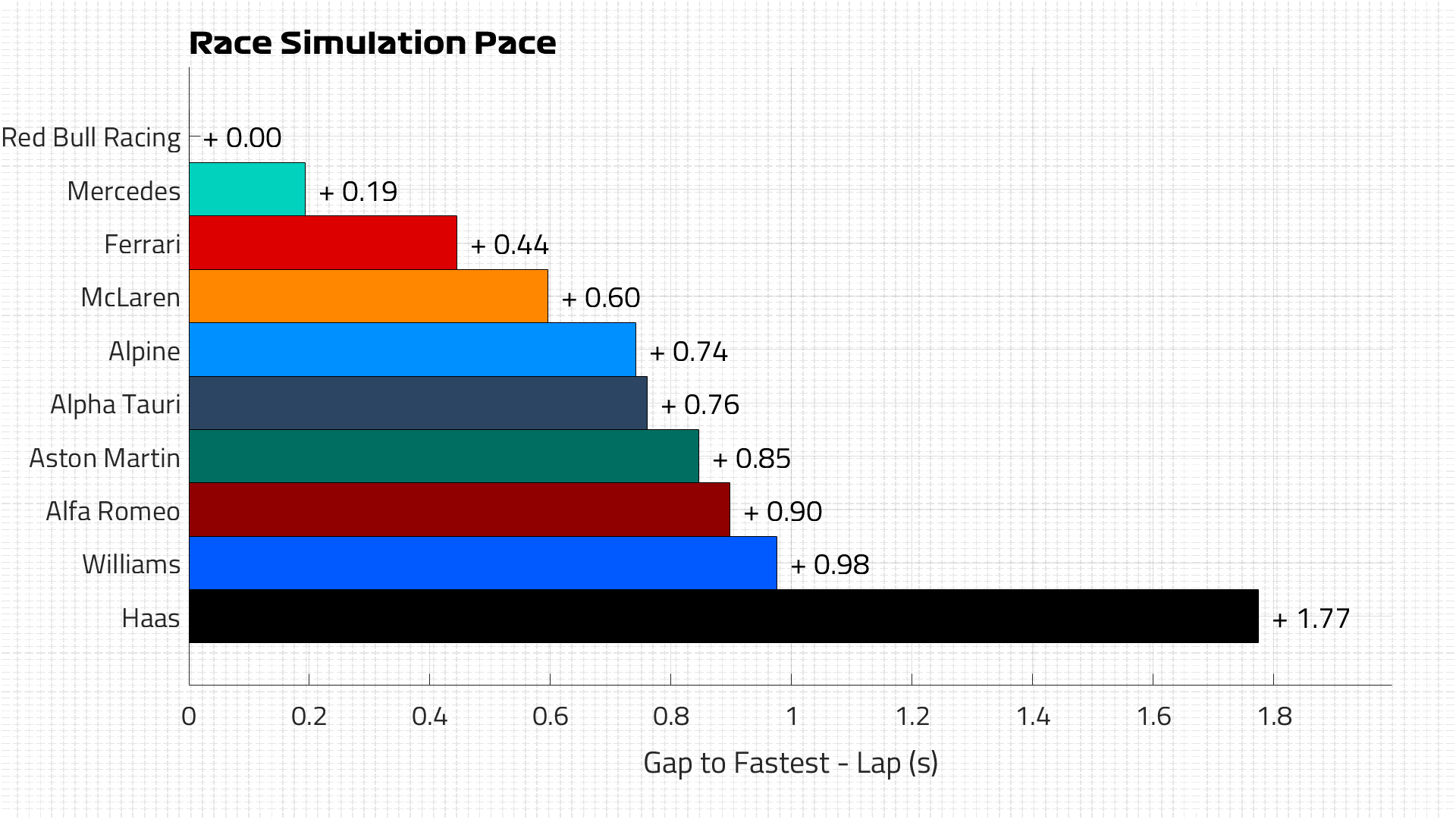Race Pace
