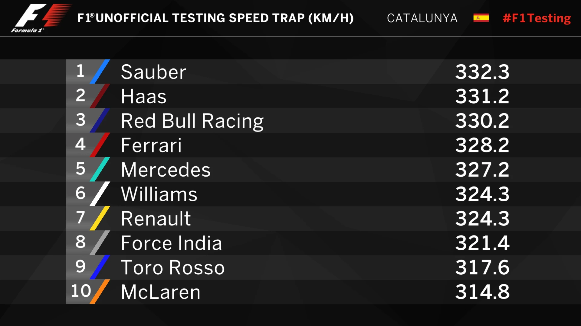 T1_Speeds_TEAM.jpg