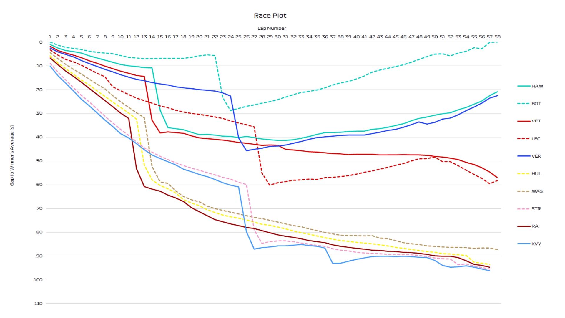 2019-01-aus-top-10-race-plot.png