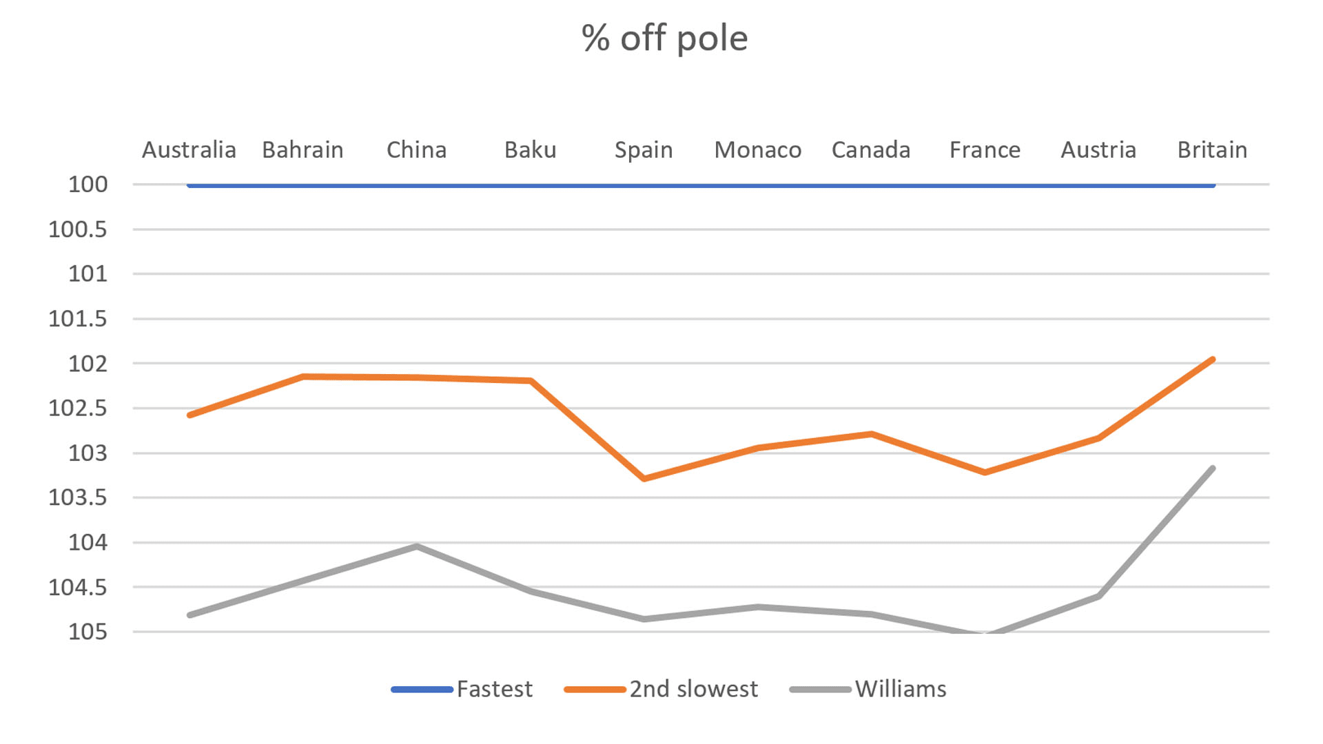 wILLIAMS PERFORMANCE