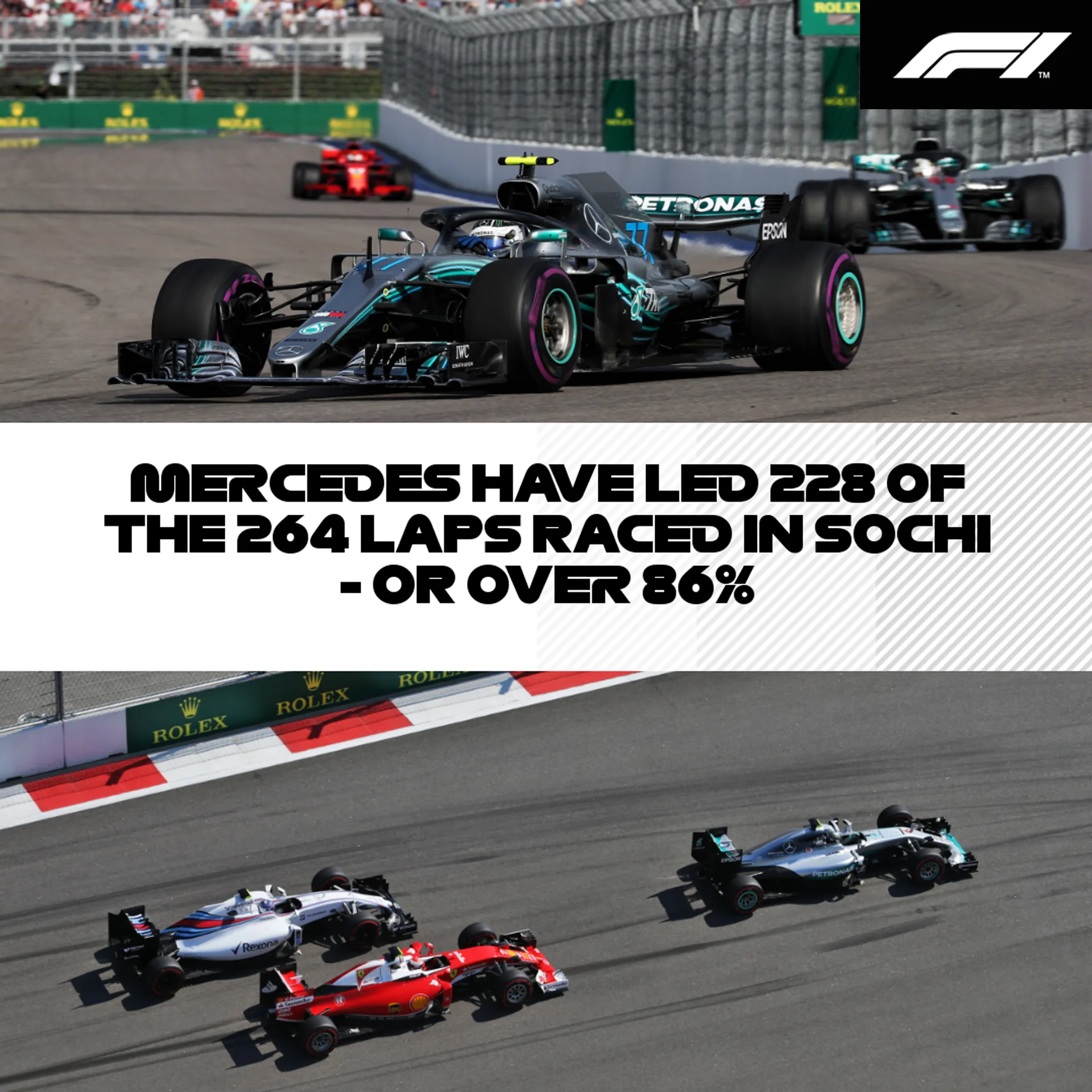Laps led