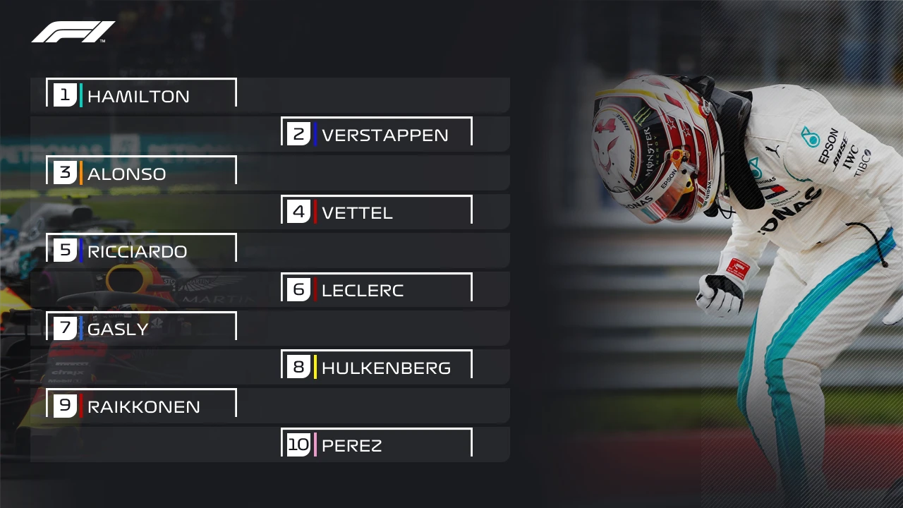 Grid Proper