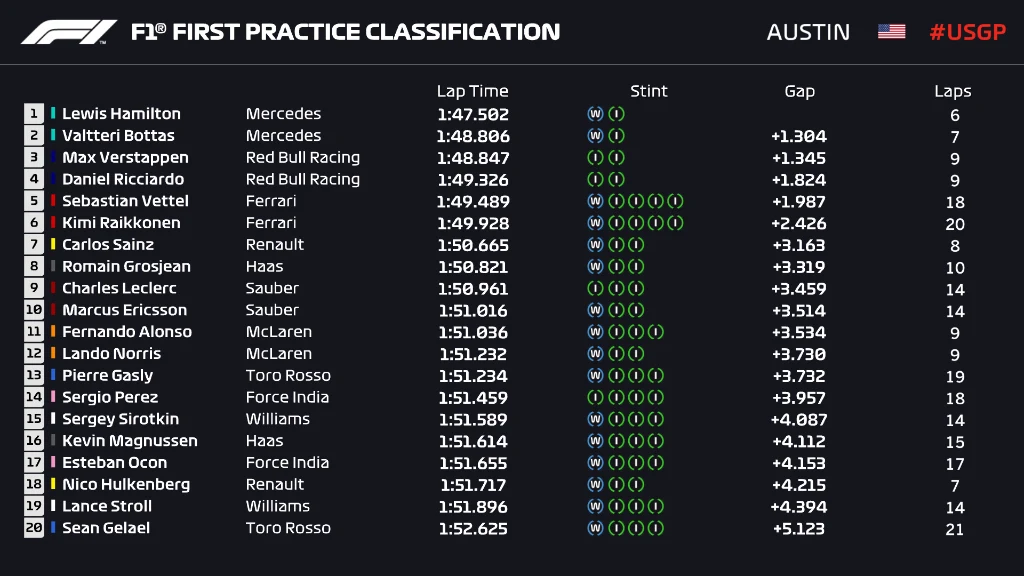 P1 USA PROVISIONAL
