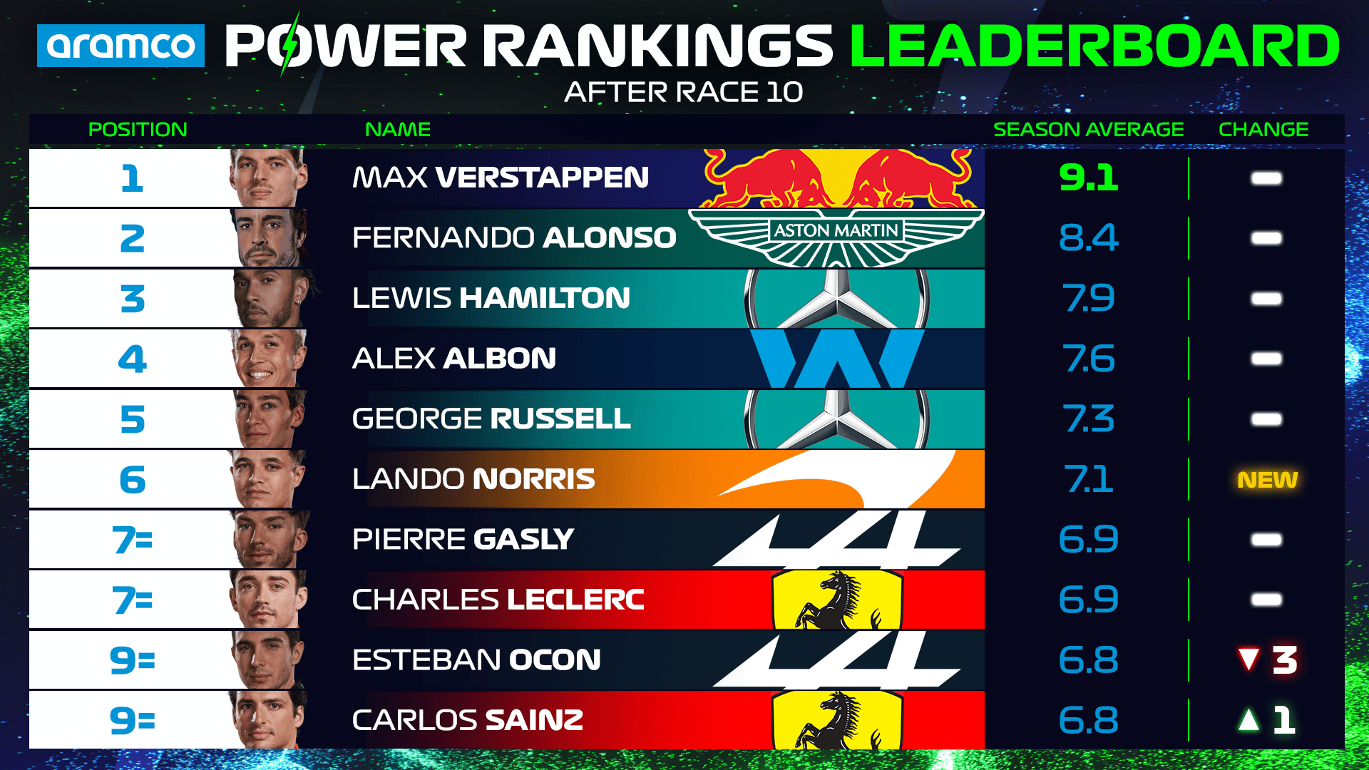 Leaderboard Silverstone