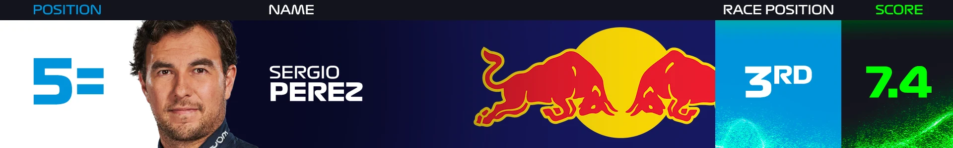PER LVG.png