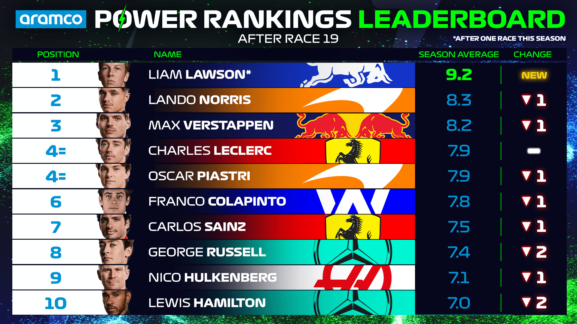 Power-Rankings-OVERALL-Driver-Standings-Top-10-USA.png