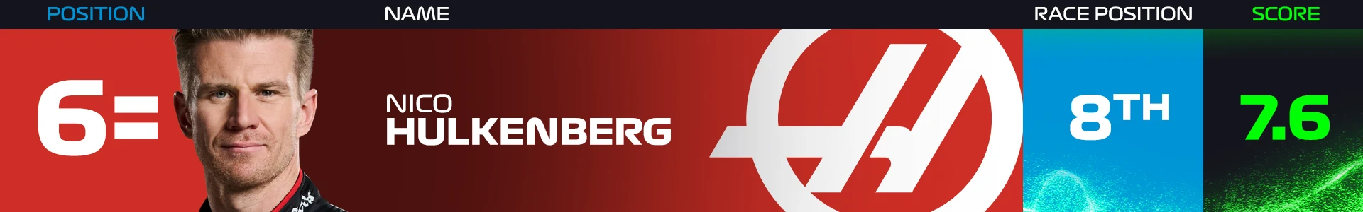 6= HUL ABU 2024.png