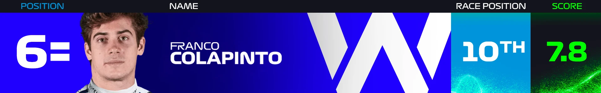 power-rankings-austin-2024-colapinto.png