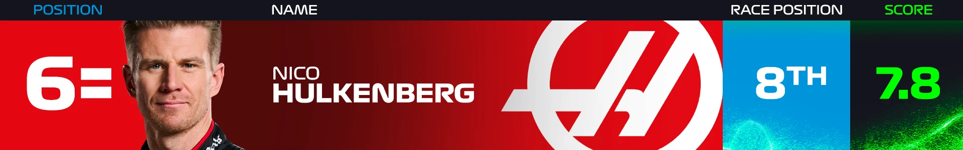 power-rankings-austin-2024-hulkenberg.png