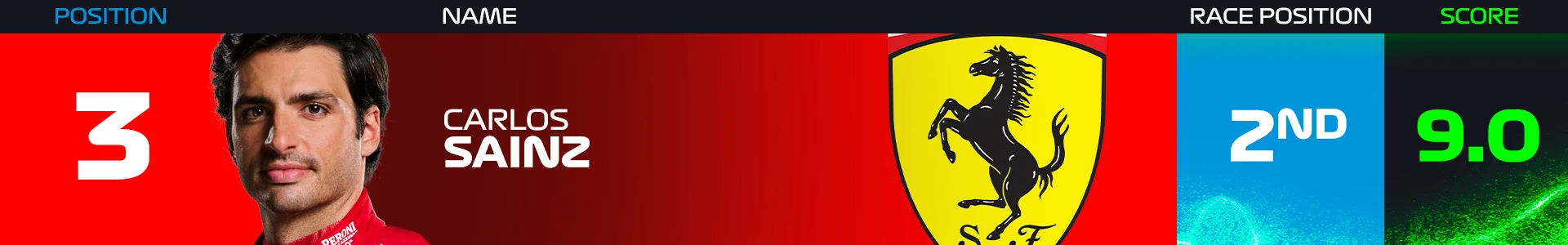 power-rankings-austin-2024-sainz.png
