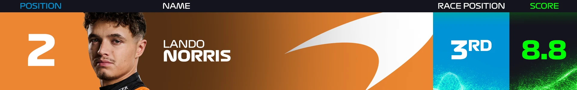 2 NOR AUS 2024.png