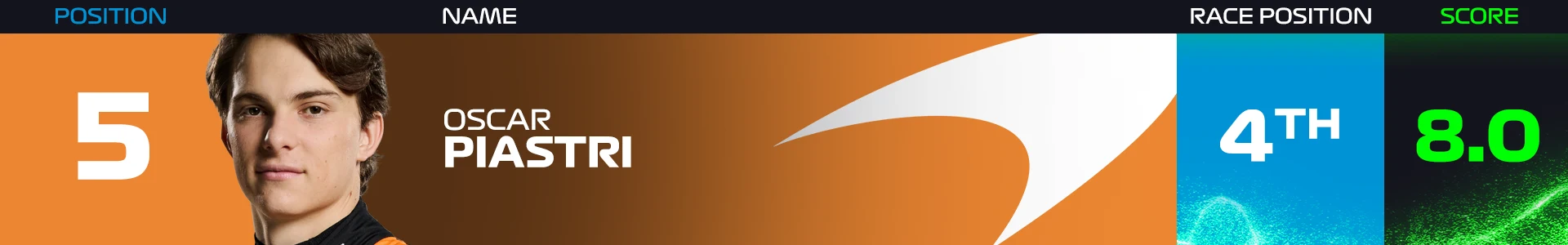 5 PIA AUS 2024.png