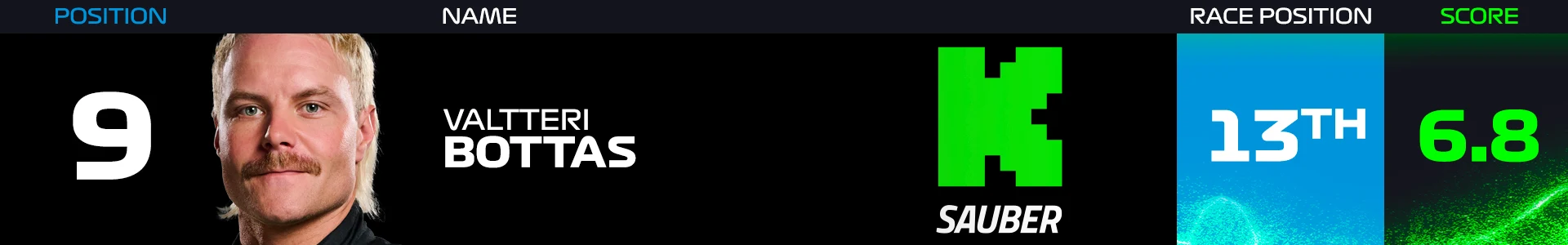 bottas-power-rankings-brazil-2024.png
