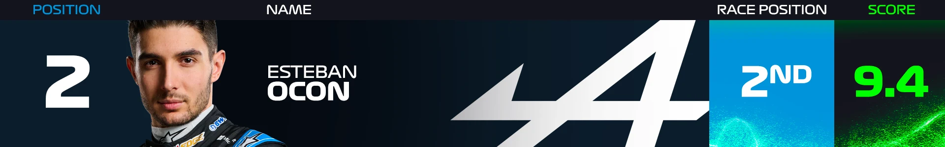 ocon-power-rankings-brazil-2024.png
