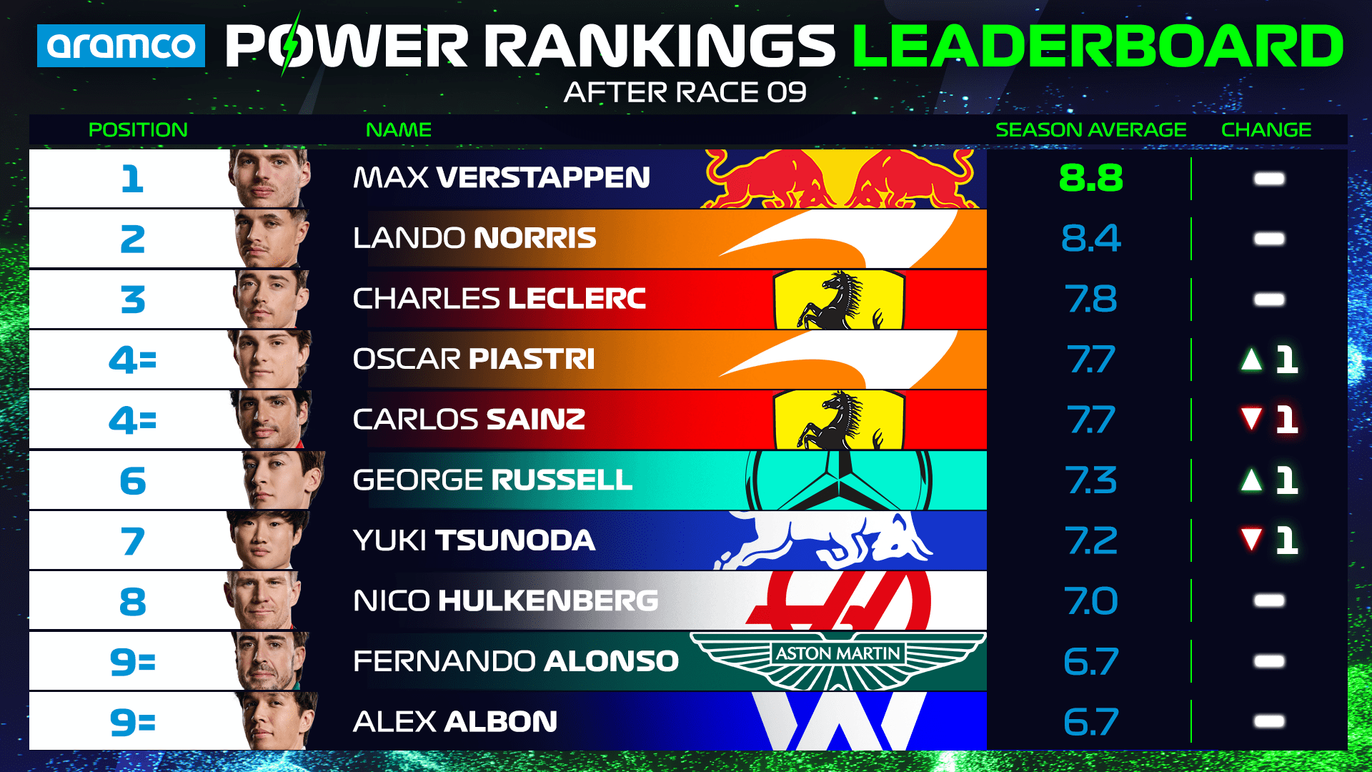 PR Driver Standings Top 10 - Canada.png