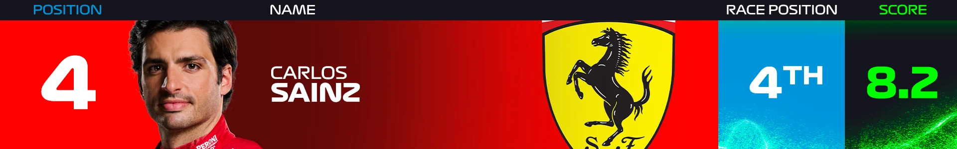 pr-italy-sainz.png