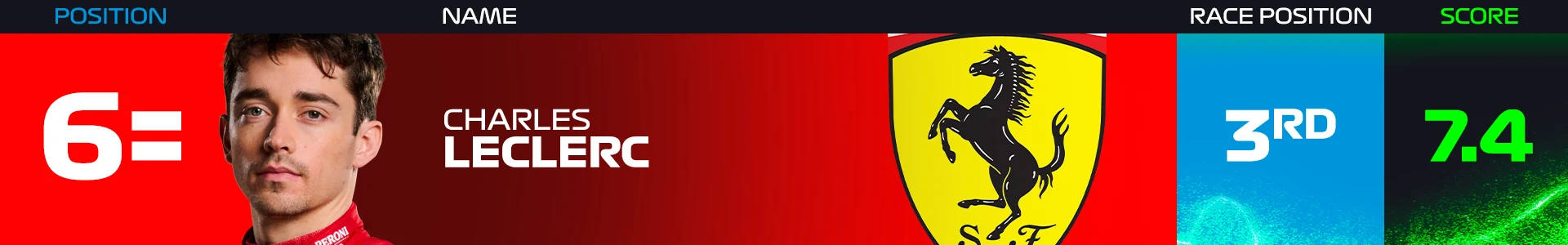 leclerc-mexico-power-rankings-2024.png